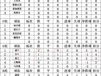 九游娱乐官方网站-奥地利-胜北马其顿，欧预赛小组积分第二