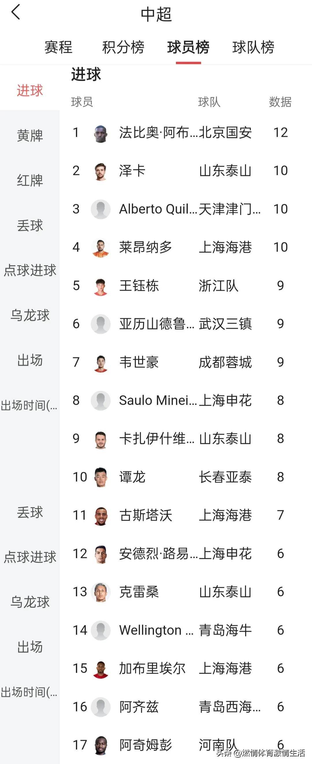 关于中超积分榜：亚泰形势严峻争冠区申花领跑3队胶着的信息
