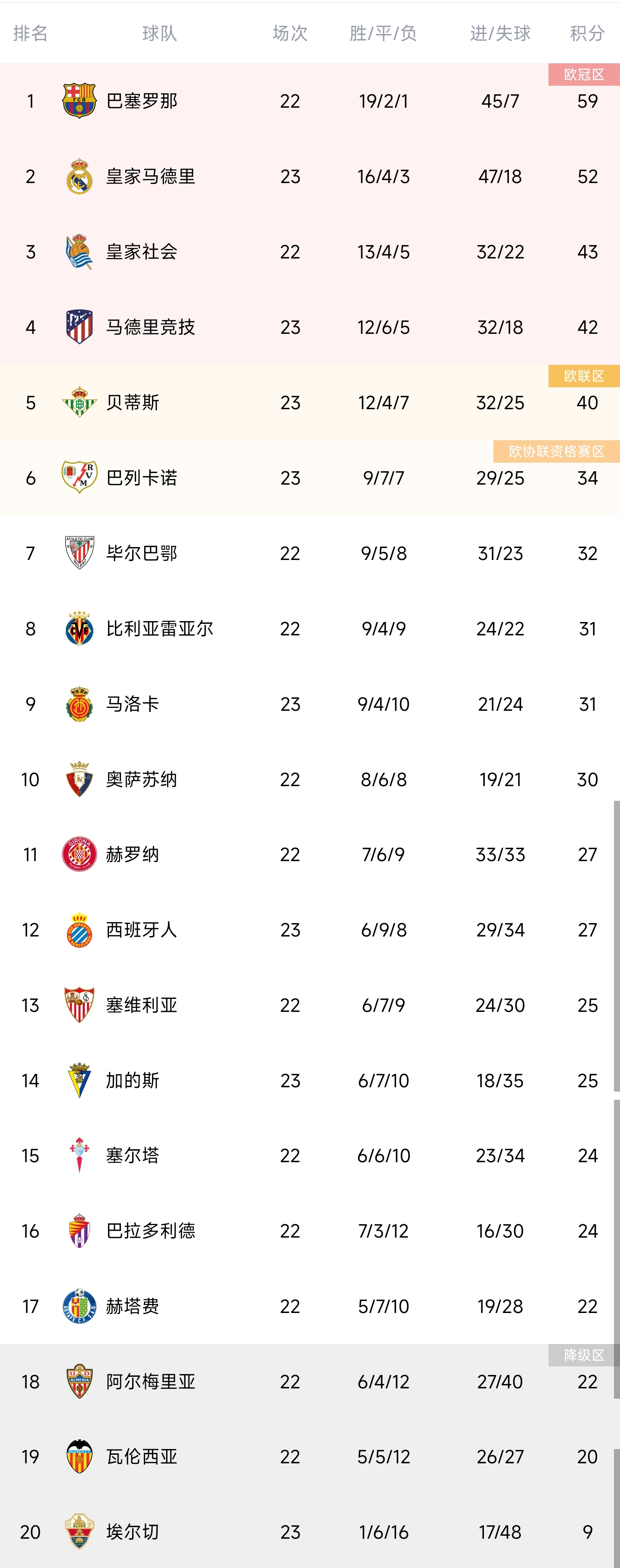 关于皇家马德里客场获胜，稳固积分榜位置！的信息