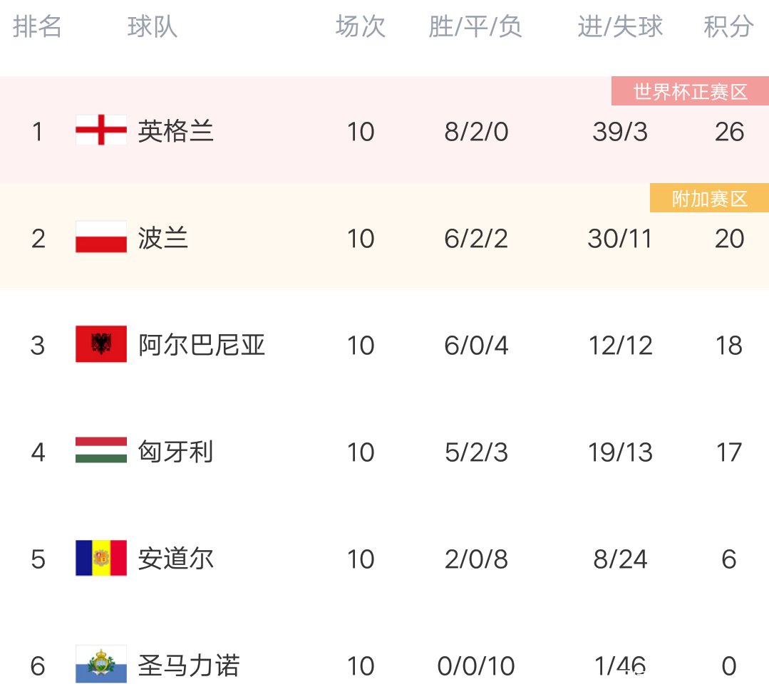 关于绝地反击！欧预赛淘汰赛球队逆袭晋级次轮的信息